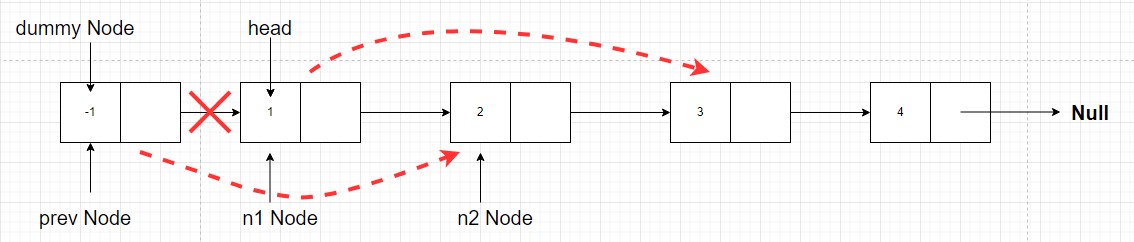 n1 node link to n3 node