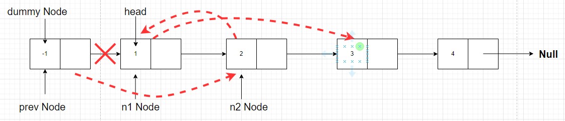 N2 node link to N1 node