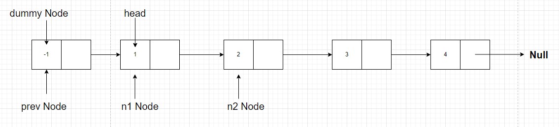 add prev node and n1 node and n2 node